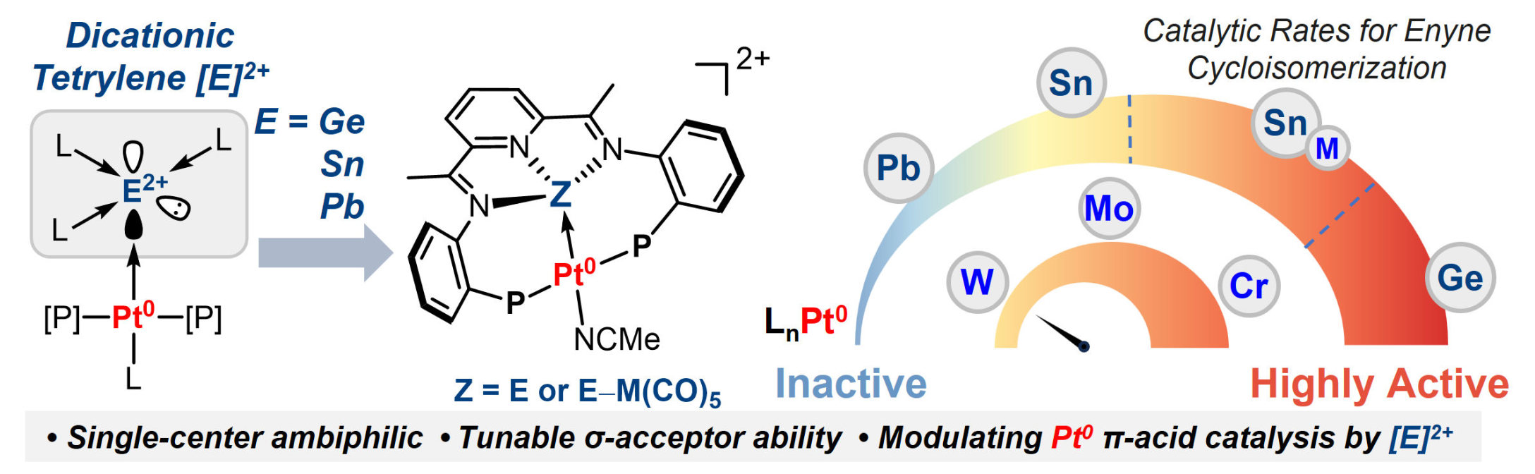 Liuyang’s work has been accepted by Angew. Chem. Novit! Our first ANOV!!